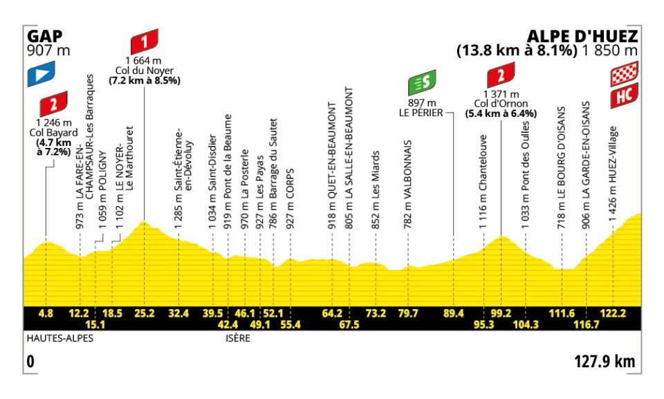 🚨🏆🚴🏻‍♂️🇫🇷Tour de France, tappa 19: l’Alpe d’Huez!